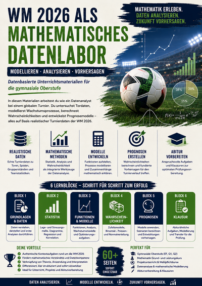 WM 2026 als mathematisches Datenlabor – Statistik, Analysis und Modellierung für die Oberstufe