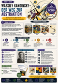 Sparpaket: Klassische Moderne – Kandinsky, Picasso & Kahlo