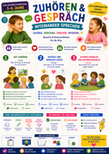 Sparpaket Sprache & Kommunikation · 3 Unterrichtsreihen | Kita-Unterrichtsmaterial (3–6 Jahre)