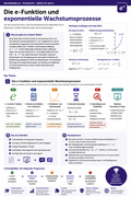 Analysis vertieft – Integral, e-Funktion & Trigonometrie – Die e-Funktion und exponentielle Wachstumsprozesse