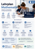 Lehrplan Mathematik Oberstufe: Materialpaket für alle 16 Bundesländer – Unterrichtsmaterial Mathematik Sek II, Ansicht 2