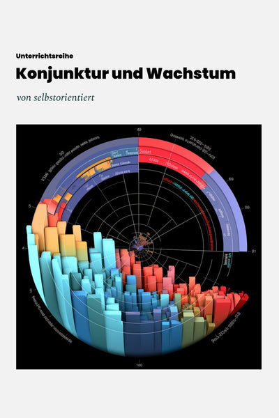 Lesson series: Economic cycle and growth - analysis of data on economic development