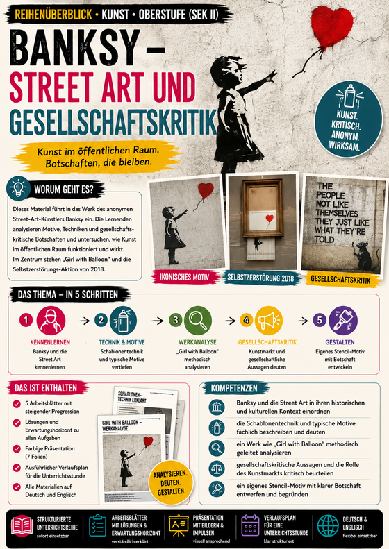 Projekttag Street Art mit Banksy-Bezug in der Oberstufe Kunst