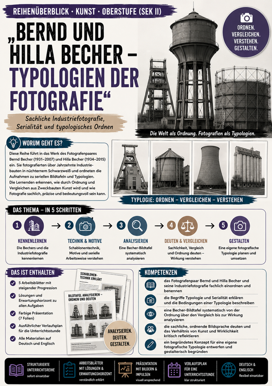 Mündliche Abiturprüfung im Fach Kunst mit Fotografie vorbereiten