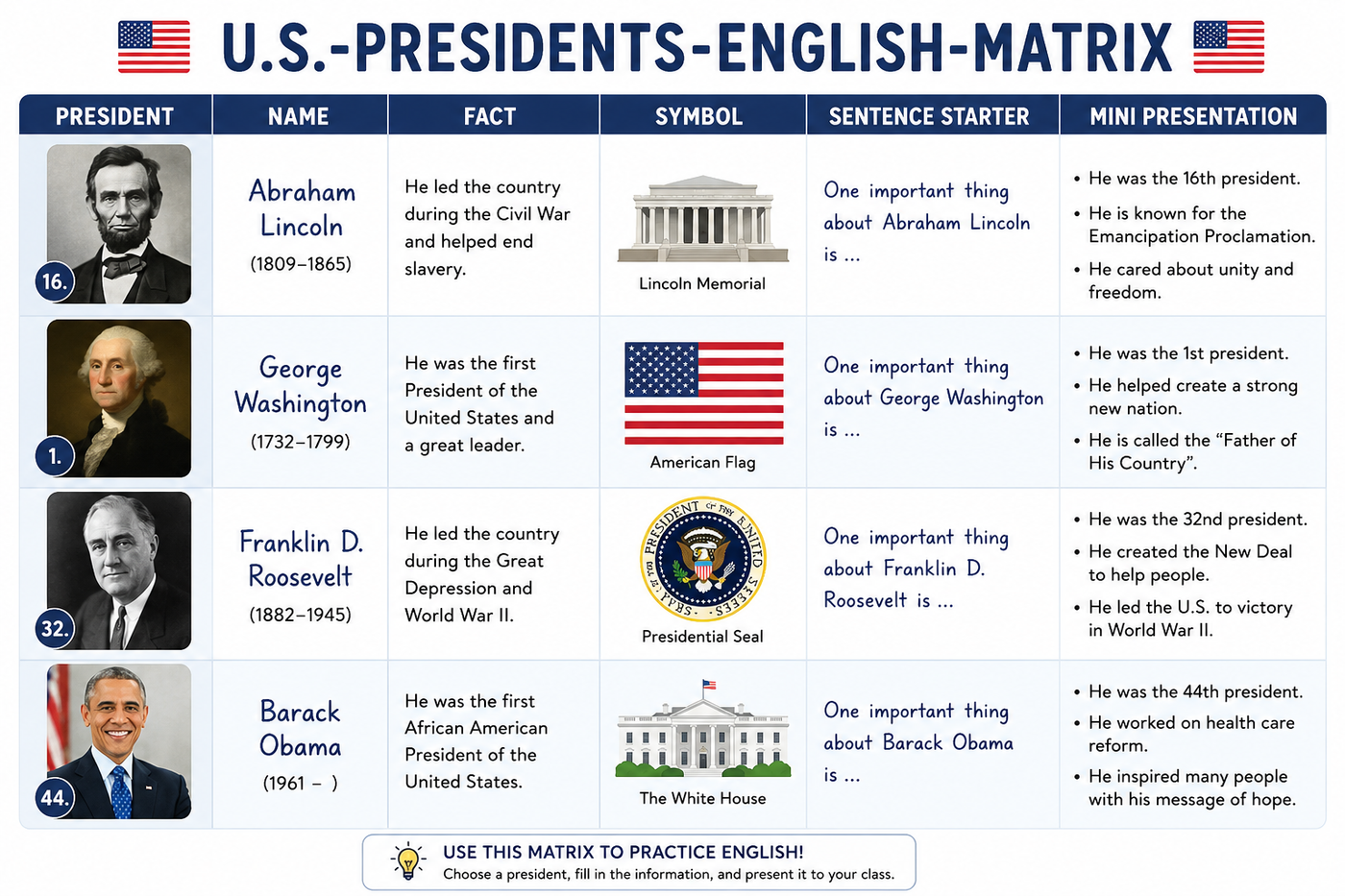 U.S. Presidents Englisch Grundschule Klasse 3 bis 4 mit Washington Lincoln Kennedy Obama und Biden