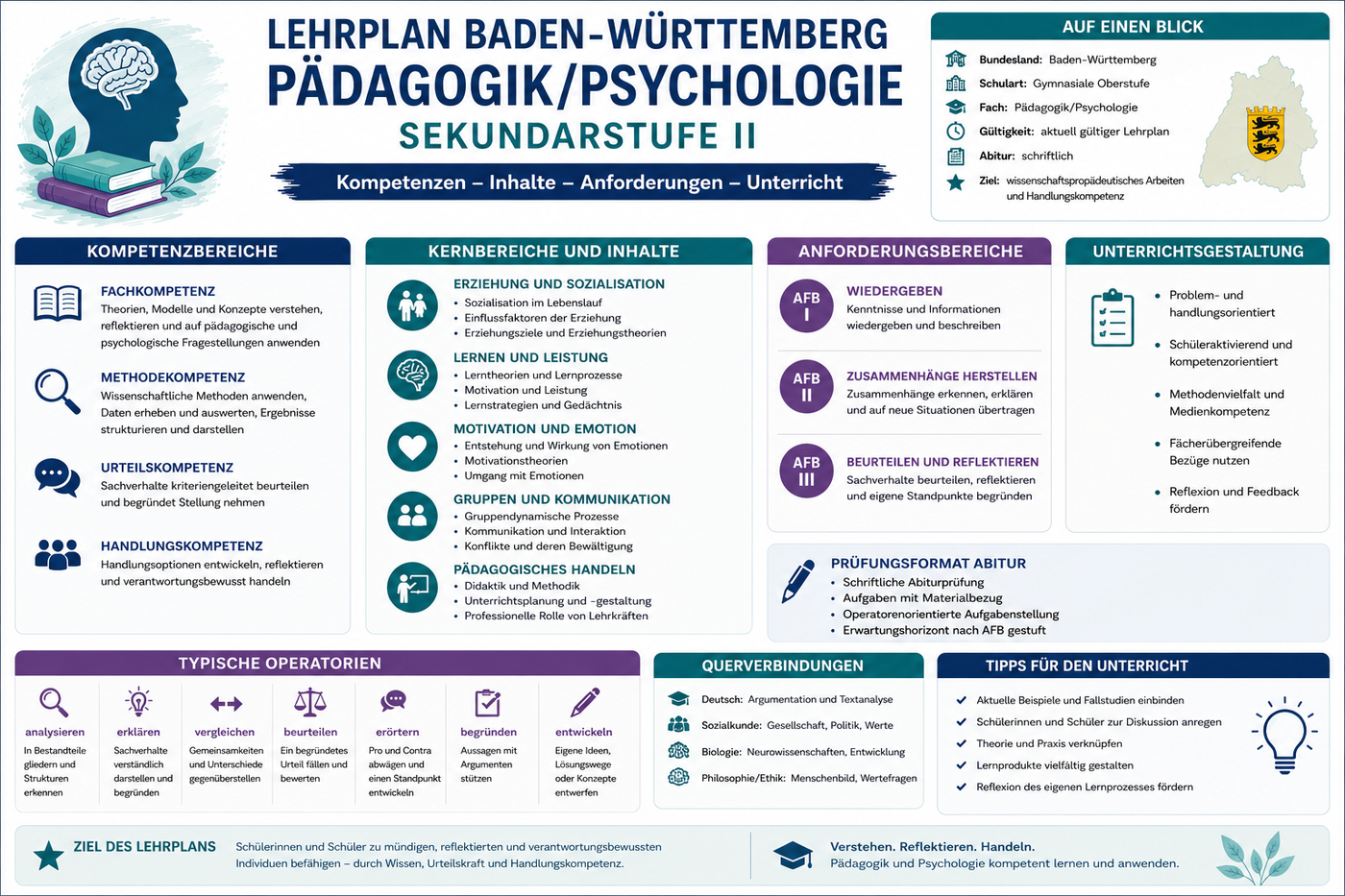 Lehrplan Pädagogik Psychologie Sek II Baden Württemberg mit Kompetenzen Inhalten Anforderungsbereichen und Unterrichtsgestaltung