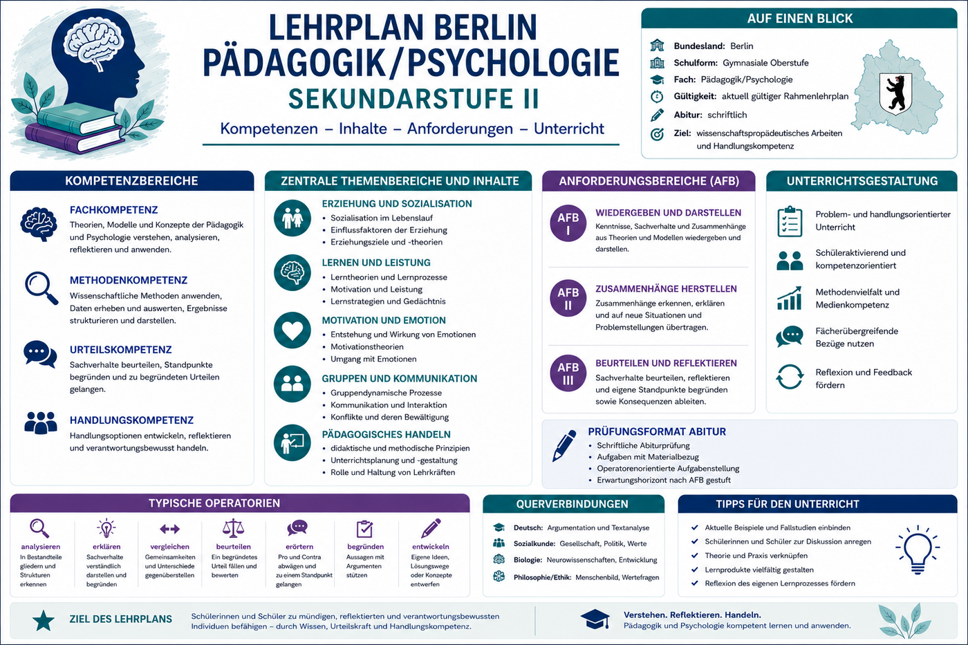 Lehrplan Pädagogik Psychologie Sek II Berlin mit Kompetenzen Inhalten Anforderungsbereichen und Unterrichtsgestaltung