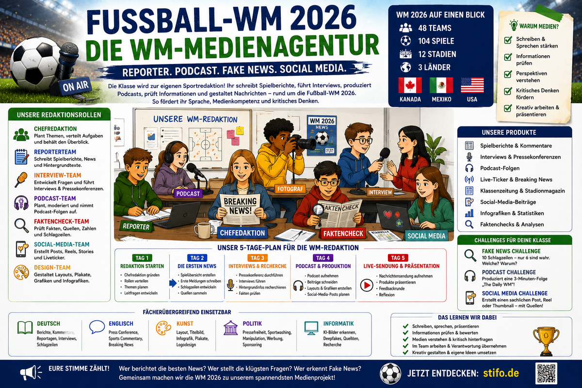 Fußball-Weltreise – Länder, Kulturen & Fair Play