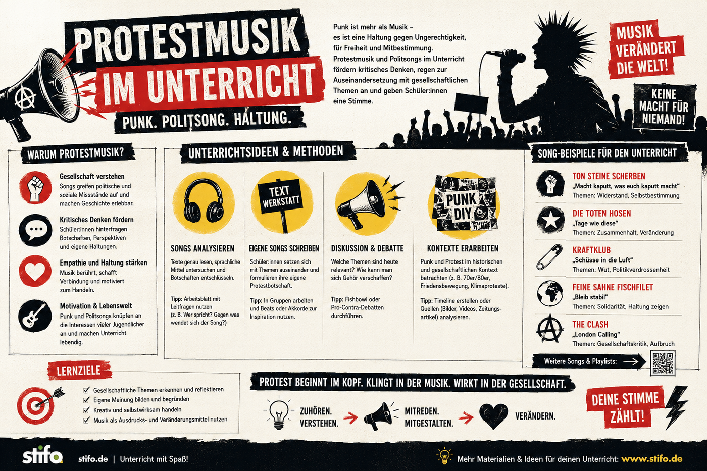 Protestmusik im Unterricht Infografik zu Punk Politsongs Songanalyse Unterrichtsideen Lernzielen und politischer Musik