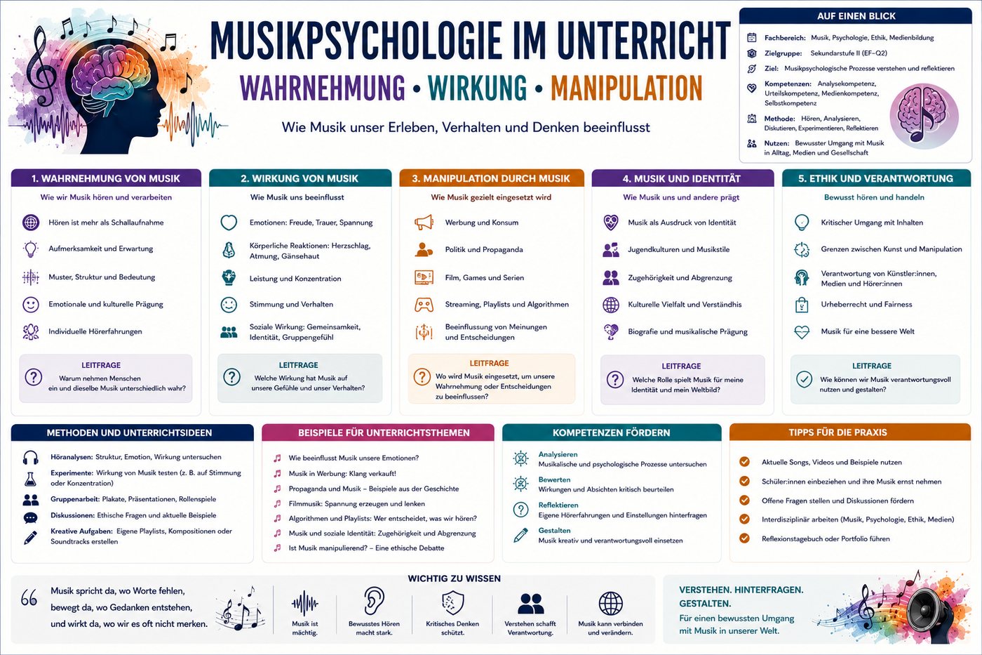 Musikpsychologie im Unterricht mit Wahrnehmung Wirkung Manipulation Identität und kritischer Reflexion von Musik