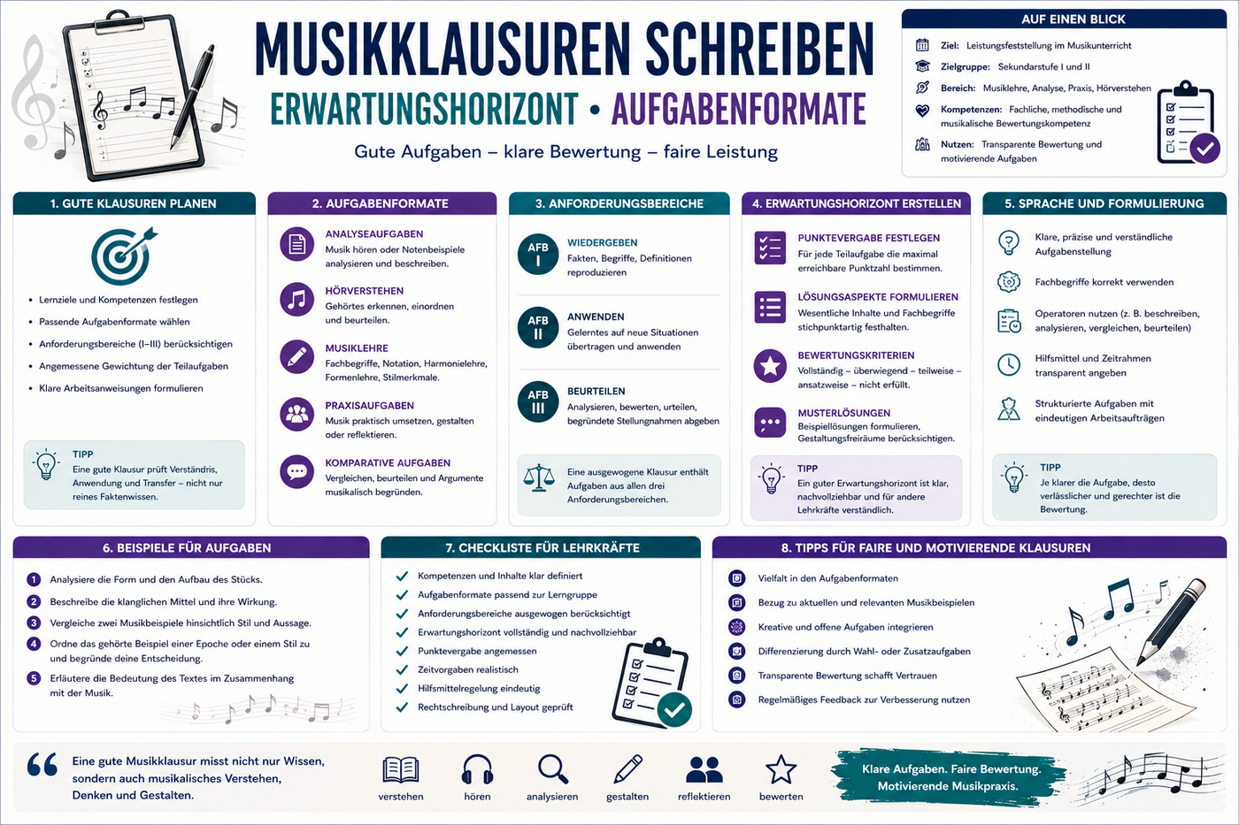 Musikklausuren schreiben mit Erwartungshorizont Aufgabenformaten Anforderungsbereichen Bewertungskriterien und Tipps für Lehrkräfte