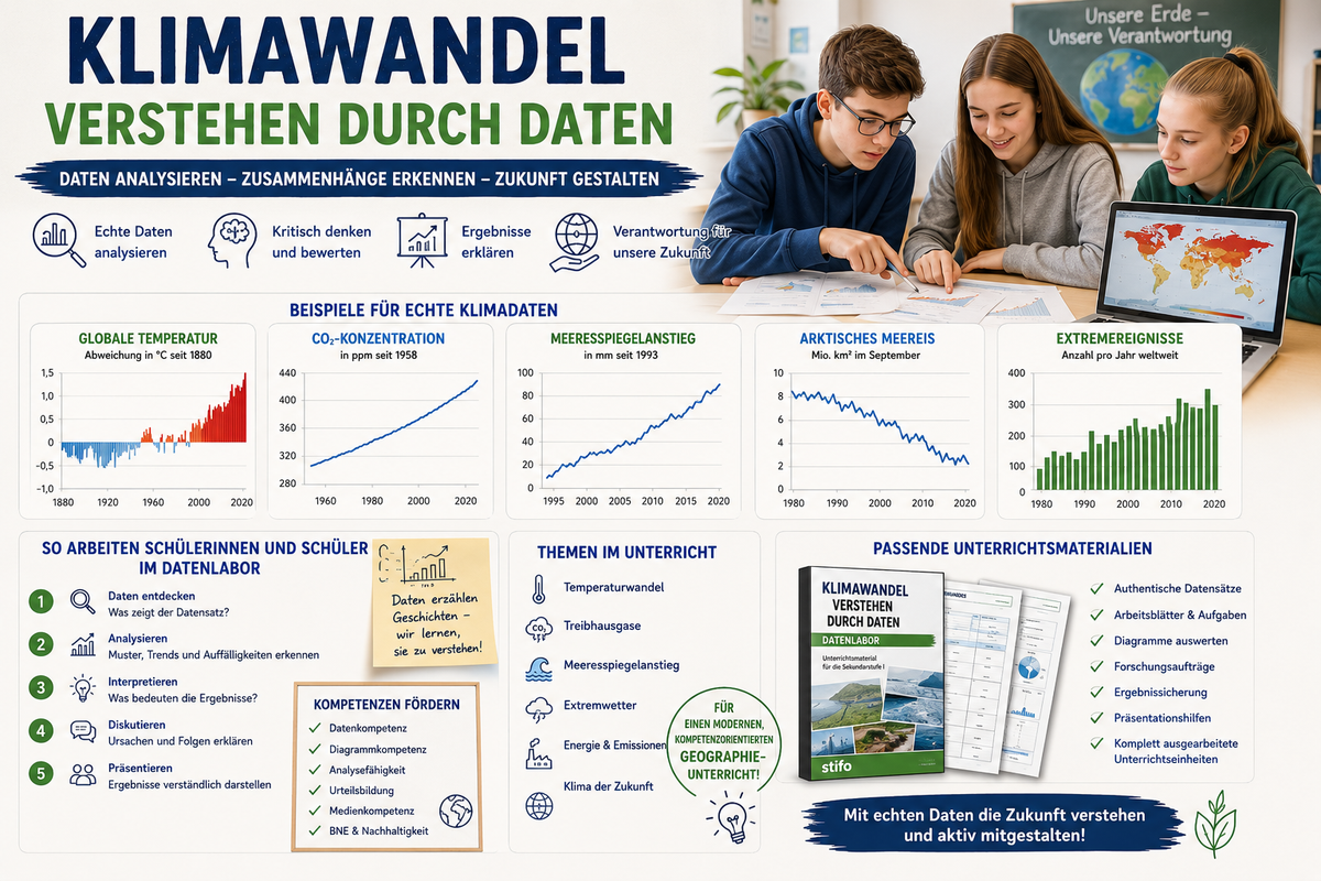 Wie unterrichte ich Klimawandel kompetenzorientiert mit Daten