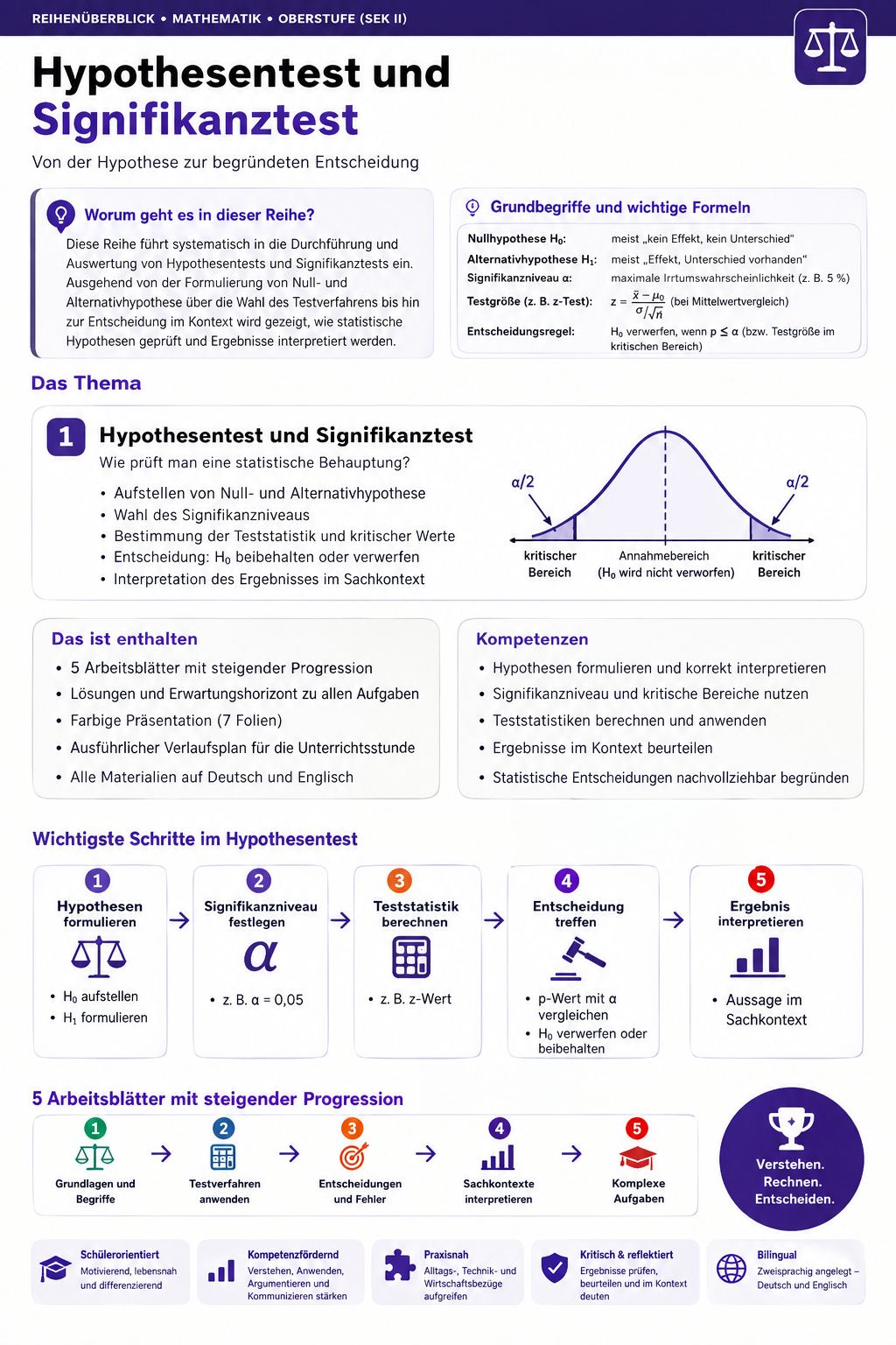 Hypothesentest und Signifikanztest – Unterrichtsmaterial für Grundkurs und Leistungskurs