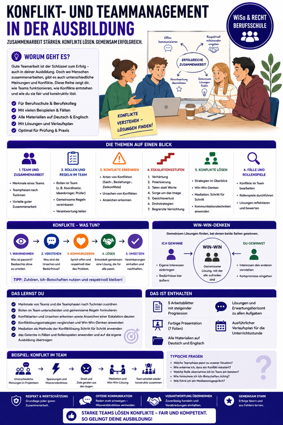 Konflikt- und Teammanagement in der Ausbildung: an der BHS einsetzen
