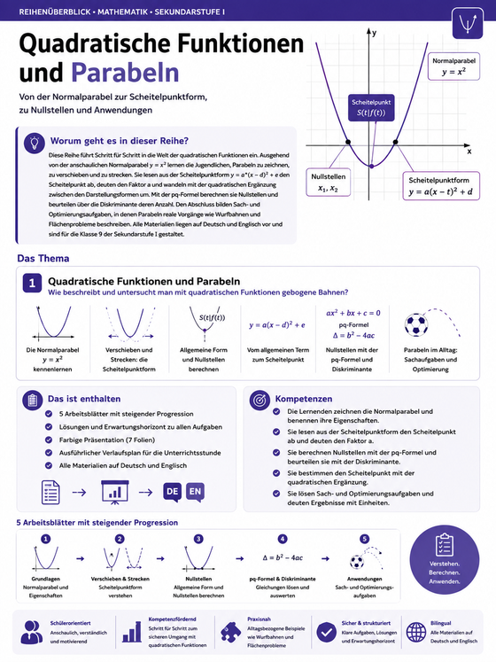 Quadratische Funktionen und Parabeln: im Modul Medien und Informatik