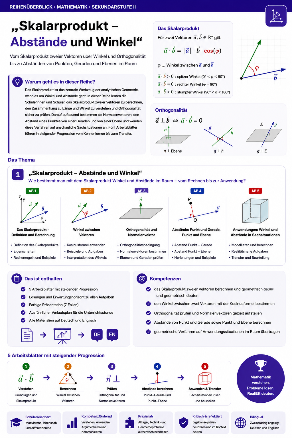 Skalarprodukt – Abstände und Winkel | Mathematik Oberstufe (Sek II)