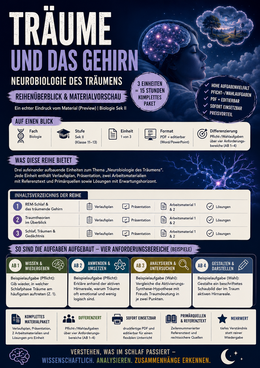 Träume und das Gehirn: Neurobiologie des Träumens – Unterrichtsreihe Biologie/Psychologie Sek II