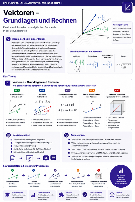 Analytische Geometrie im Mathematik-Halbjahr der Sek II planen