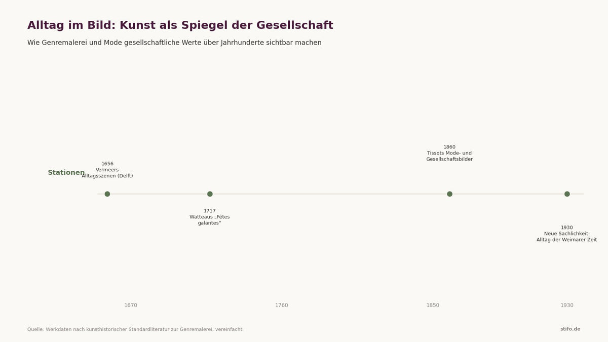 Bildwelten im Spiegel von Gesellschaft und Kultur