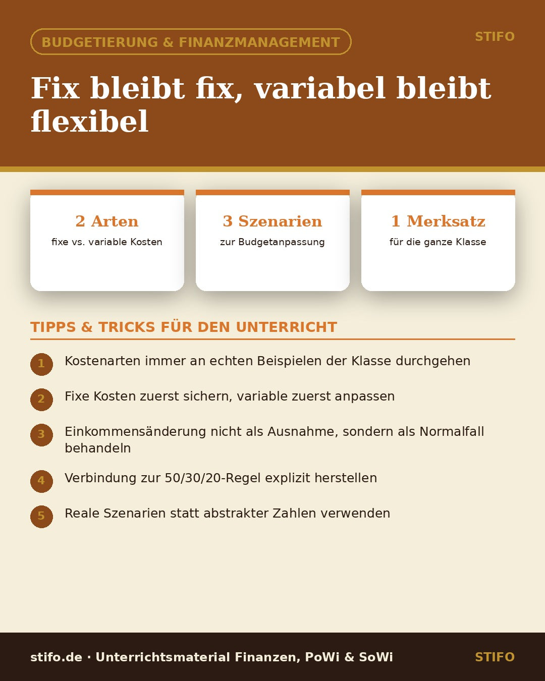 Fix bleibt fix, variabel bleibt flexibel