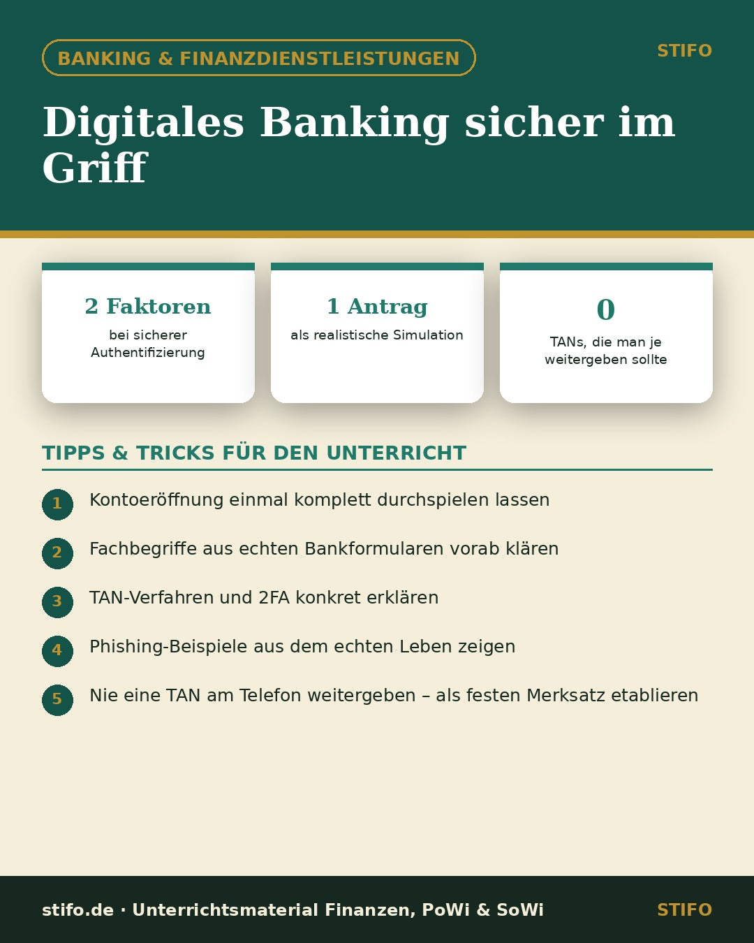 Digitales Banking sicher im Griff