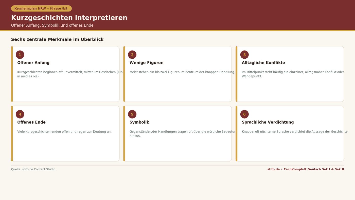 Kommunikationsmodelle im Deutschunterricht: Infografik zum Vier-Seiten-Modell von Schulz von Thun und zentralen Axiomen von Watzlawick für Klasse 9.