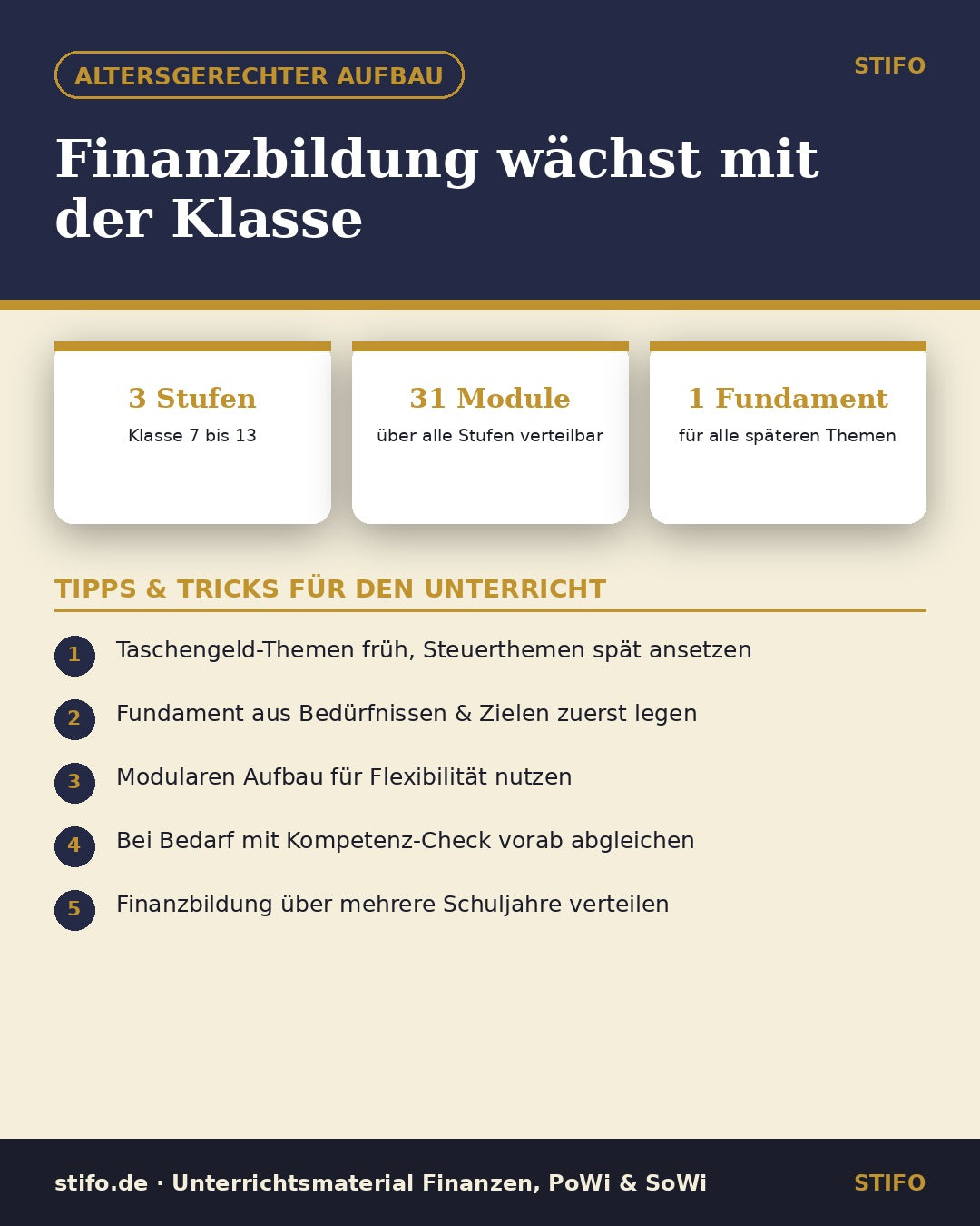 Finanzbildung wächst mit der Klasse