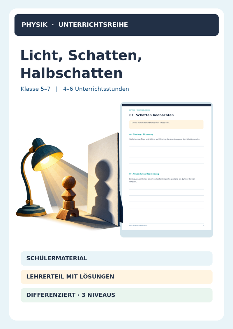 Licht, Schatten, Halbschatten – Kernschatten & faires Experiment | Physik & Sachunterricht Klasse 3–6