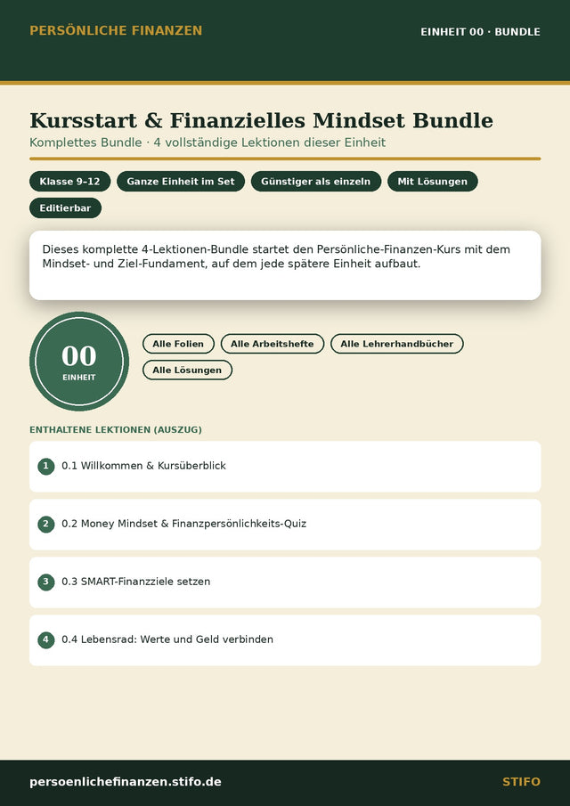 Kursstart & Finanzielles Mindset Bundle – Komplettes 4-Lektionen-Bundle | Persönliche Finanzen Einheit 00