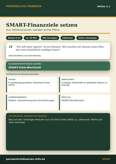SMART-Finanzziele setzen – Kursstart & Finanzielles Mindset | Persönliche Finanzen Modul 0.3