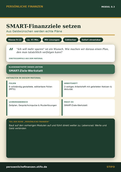 SMART-Finanzziele setzen – Kursstart & Finanzielles Mindset | Persönliche Finanzen Modul 0.3