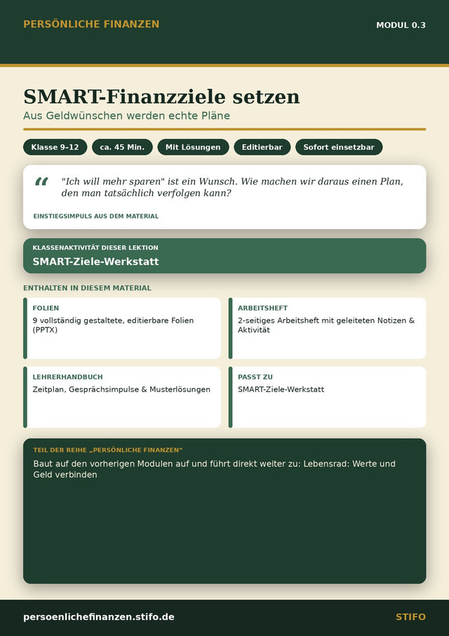 SMART-Finanzziele setzen – Kursstart & Finanzielles Mindset | Persönliche Finanzen Modul 0.3