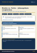 Brutto vs. Netto – Jobangebote vergleichen – Einkommen & Karriere | Persönliche Finanzen Modul 1.3