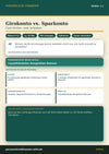 Girokonto vs. Sparkonto – Banking & Finanzdienstleistungen | Persönliche Finanzen Modul 3.2