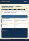 Lohnsteuerklassen verstehen – Einkommen & Karriere | Persönliche Finanzen Modul 1.4