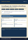 Grundlagen der Gehaltsverhandlung – Einkommen & Karriere | Persönliche Finanzen Modul 1.6
