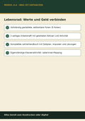 Lebensrad: Werte und Geld verbinden – Kursstart & Finanzielles Mindset | Persönliche Finanzen Modul 0.4