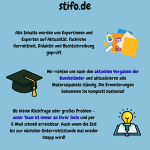 Sparpaket: Meister der Moderne – Künstler verstehen & analysieren (SEK II)