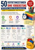 50 Vertretungsstunden ohne Vorbereitung – Das große Notfall-Bundle für die Grundschule