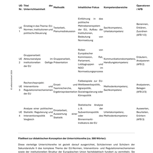 Unterrichtsreihe: EU-Normen, Institutionen & Interventionsmechanismen