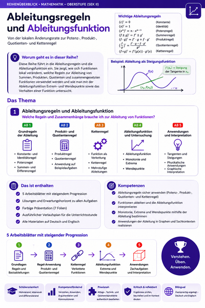 Ableitungsregeln und Ableitungsfunktion | Unterrichtsmaterial Mathematik Oberstufe (Sek II)