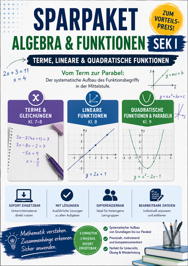 Sparpaket Algebra & Funktionen Sek I – Terme, lineare & quadratische Funktionen