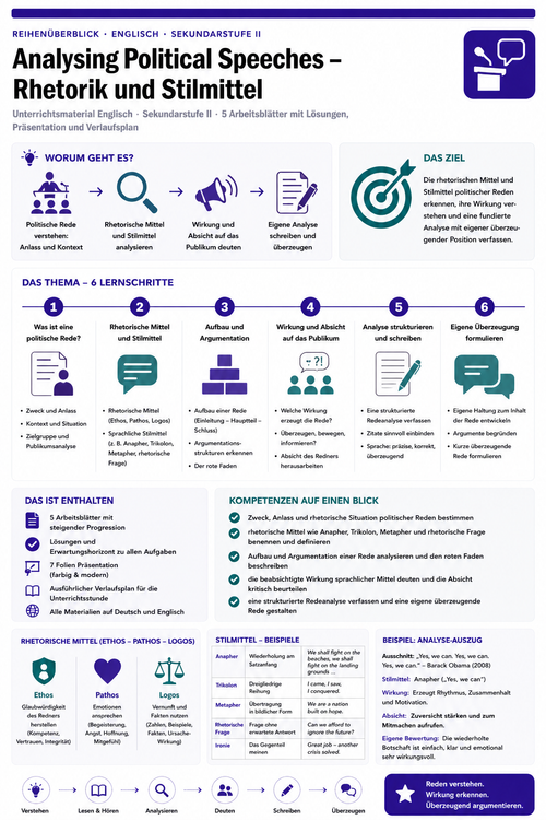 Analysing Political Speeches – Rhetorik und Stilmittel | Englisch Unterrichtsmaterial Oberstufe (Sek II)