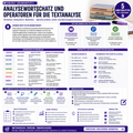 Analysewortschatz und Operatoren für die Textanalyse | Englisch Unterrichtsmaterial Oberstufe (Sek II)