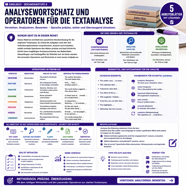 Englisch Oberstufe – Textanalyse, Characterisation & Comment – Analysewortschatz und Operatoren, Englisch Sek II