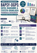 BaPsy-DGPs Vorbereitung: Daten, Diagramme & Statistik-Grundlagen