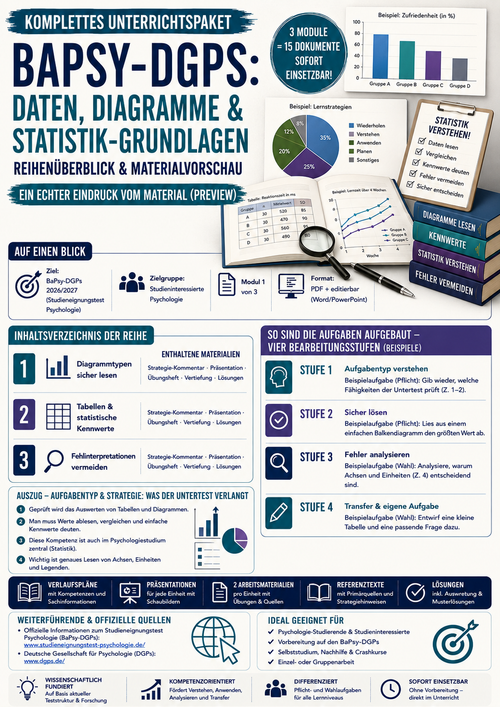 BaPsy-DGPs Vorbereitung: Daten, Diagramme & Statistik-Grundlagen