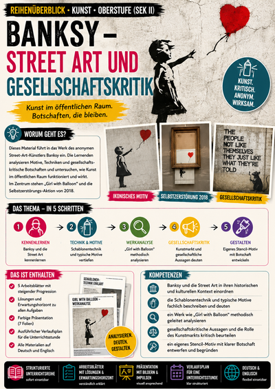 Banksy – Street Art und Gesellschaftskritik