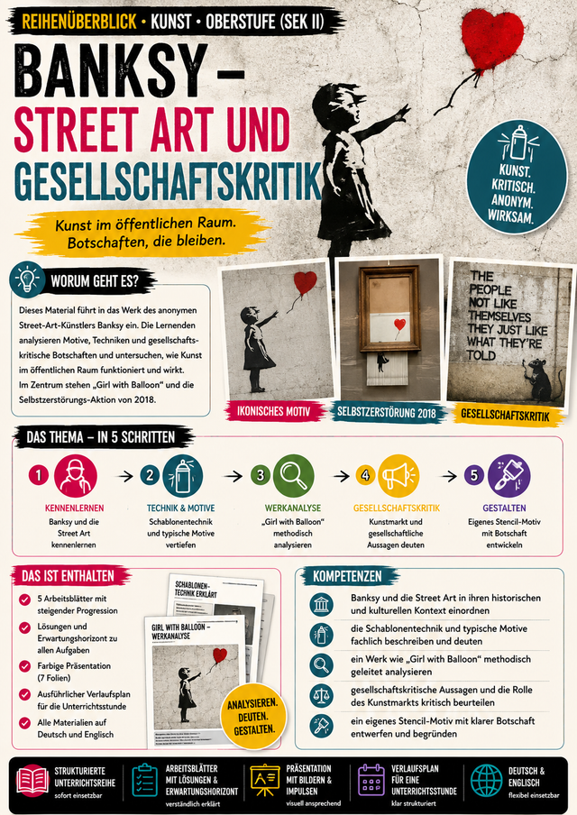 Kunst & Aktivismus – Banksy, Ai Weiwei & Christo – Banksy – Street Art und Gesellschaftskritik