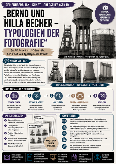 Bernd und Hilla Becher – Typologien der Fotografie